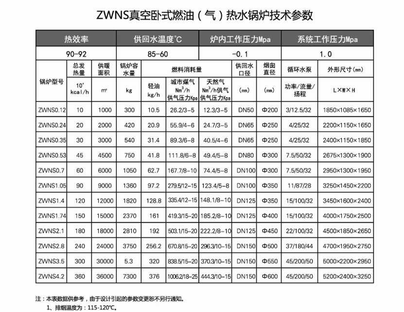 1ZWNS 真空相變?nèi)加?氣) 熱水鍋爐.jpg