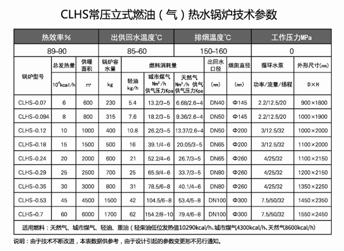 5CLHS常壓立式燃油（氣）熱水鍋爐.jpg