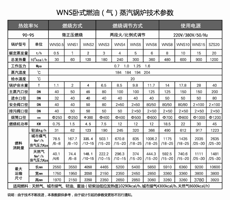 13WNS臥式燃油（氣）蒸汽鍋爐.jpg