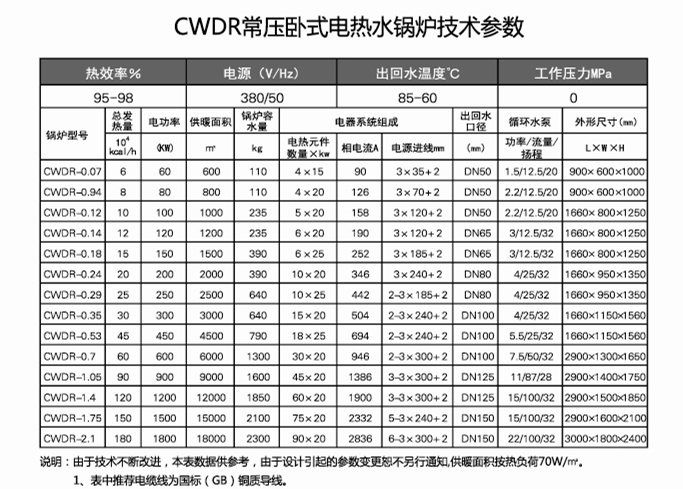 6CWDR常壓電熱水鍋爐.jpg