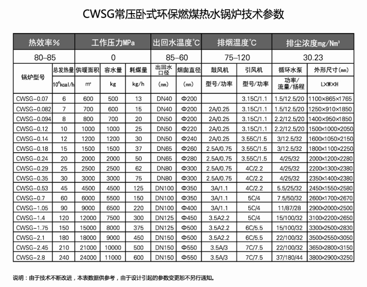 9CWSG常壓臥式環(huán)保燃煤熱水鍋爐.jpg