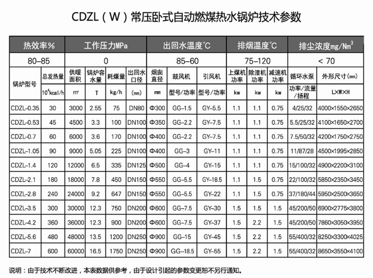 10CDZL（W）常壓臥式自動(dòng)燃煤熱水鍋爐.jpg