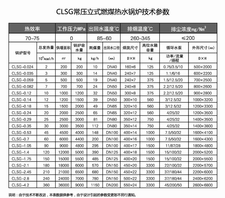 11CLSG常壓立式燃煤熱水鍋爐.jpg