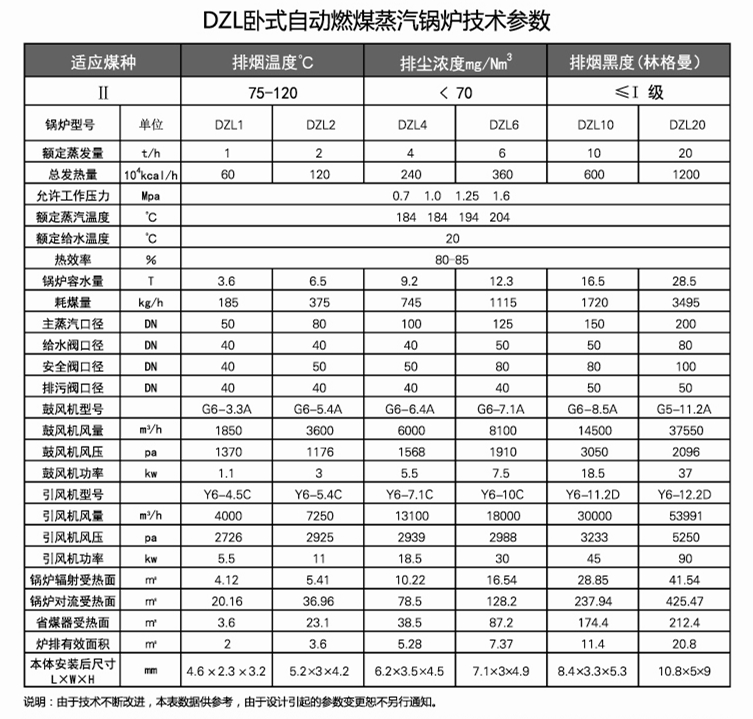 15DZL(W)臥式自動燃煤蒸汽鍋爐.jpg